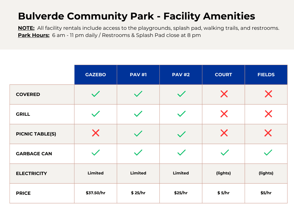 facility amenities